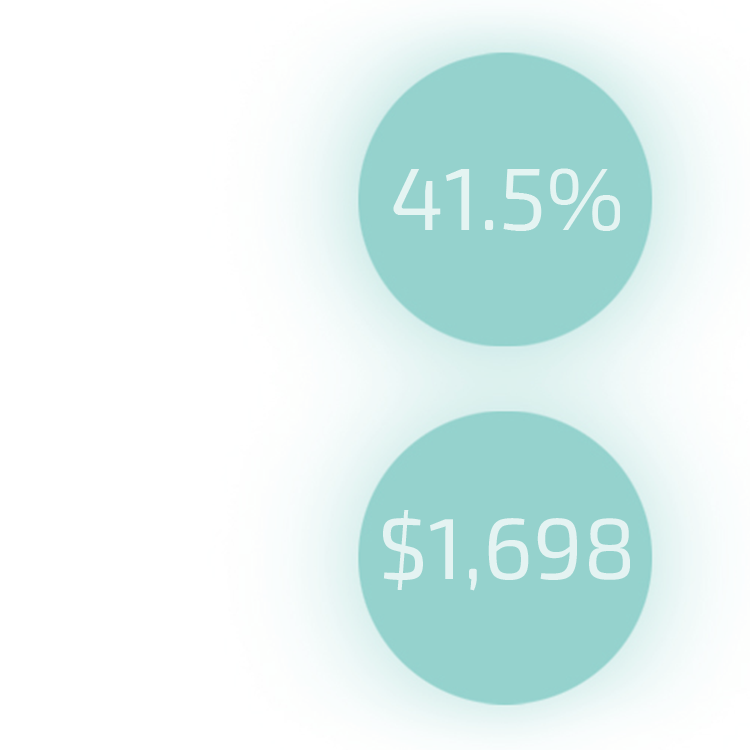 Icons showing 41,5% and $1,698 Icons showing 41,5% and $1,698